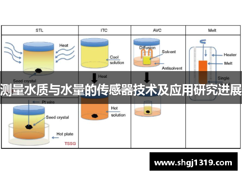 测量水质与水量的传感器技术及应用研究进展