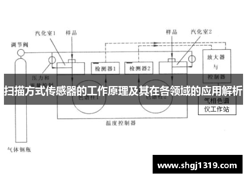 扫描方式传感器的工作原理及其在各领域的应用解析