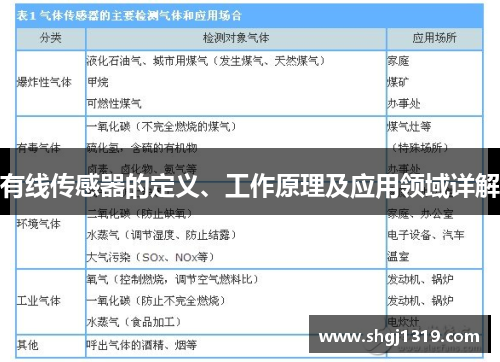 有线传感器的定义、工作原理及应用领域详解