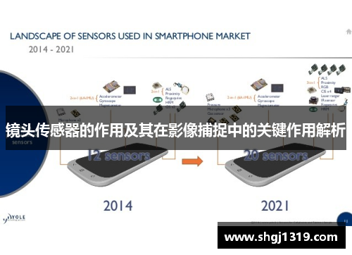 镜头传感器的作用及其在影像捕捉中的关键作用解析