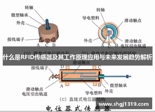 什么是RFID传感器及其工作原理应用与未来发展趋势解析